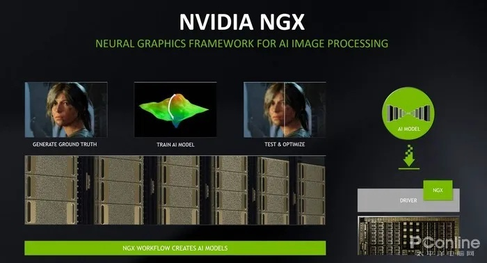 英伟达DLSS5秋季发布 用神经网络渲染实现图形新突破
