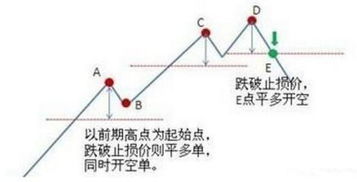 一、起手核心，避开3个误区的高效起手方式