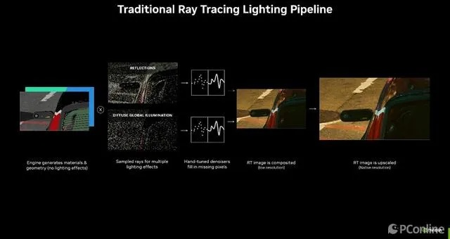 DLSS 5赋予像素照片级写实光照与材质，让渲染画面更接近真实视觉体验