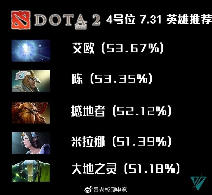 Dota6.72怀旧服怎么稳上分？强势英雄、核心机制与实战套路全揭秘