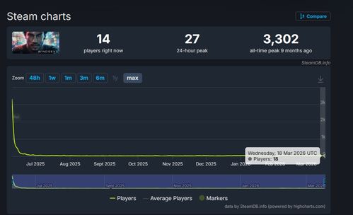 年度最差《心之眼》发行权易主！《杀手》联动取消