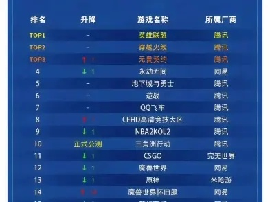 2026年3D网游排行榜细分类型盘点，硬核/休闲/社交向哪款最对你胃口？