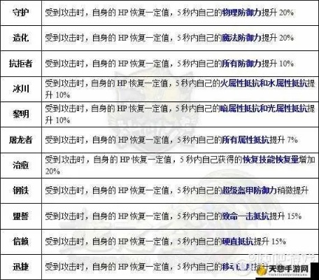 2026龙之谷全职业强度排行+新手开荒速成｜附龙玉最优搭配方案