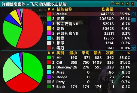 剧毒类型怎么玩？适配热门PVE/PVP的独家实战方案，解锁隐藏伤害