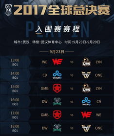 S7小组赛赛程全攻略，双循环BO1的观赛优先级、积分逻辑与必看对局清单