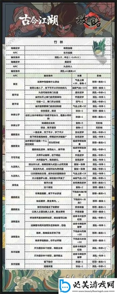 秘籍残页怎么用才赚？4大类型拆解、热门需求适配及实战进阶全攻略