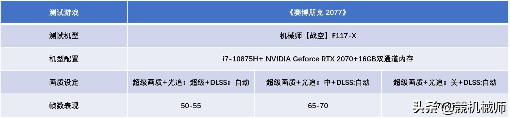 2026年笔记本配置检测，Delta Force流畅运行指南