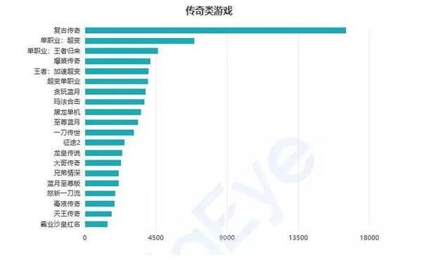 经营类游戏全品类拆解，零氪党30天霸服的冷门玩法｜附2026年核心数据