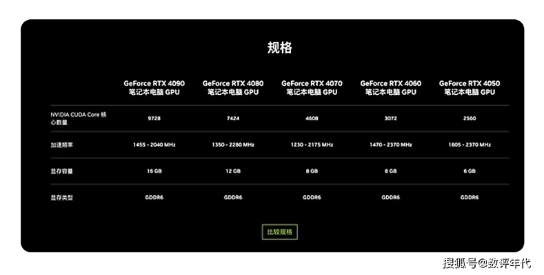 三角洲 Delta Force配置检测，2026笔记本推荐，流畅运行指南