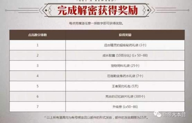 DNF3月2日更新到底值不值得肝？职业加强、搬砖收益、限定奖励全梳理