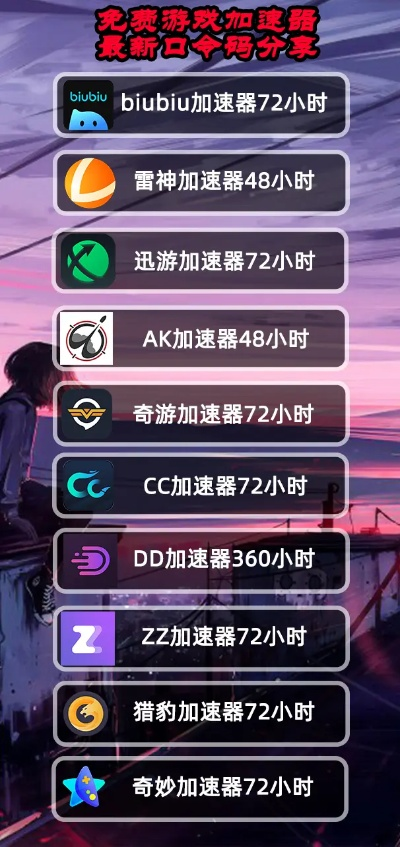 2026年游戏加速器测评，联机加速怎么选更流畅？