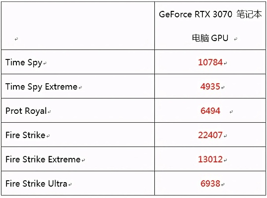 2026 三角洲笔记本配置要求：Ultra7+RTX5060 带来战术射击流畅体验