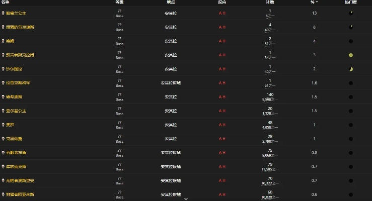 披风附魔怎么选？2026类型细分+热门需求匹配，附实战最优方案