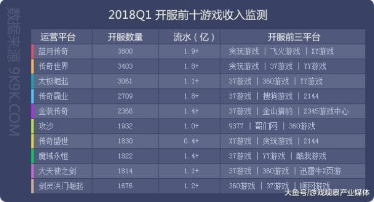 2026年Q1大型网游榜独家拆解，精准匹配你的游戏偏好与核心需求