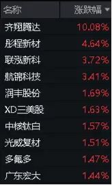 红色沙漠谜题太难卡关？首日补丁文字指引破局