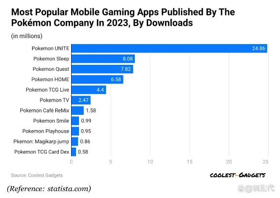 fami通权威榜单，宝可梦Pokopia力压怪物猎人物语3实现连冠