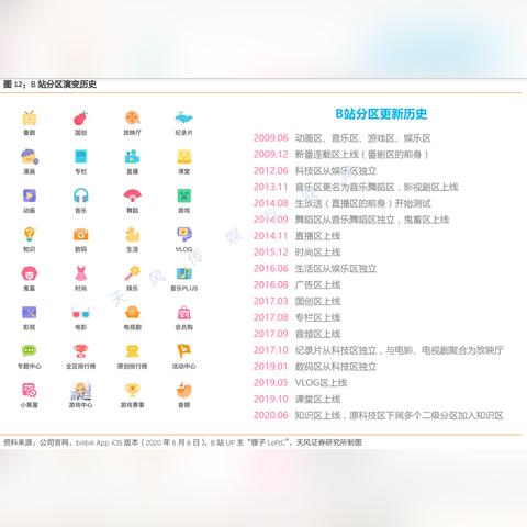 从爵士标准曲到ACG神级BGM，双属性曲目的圈层密码