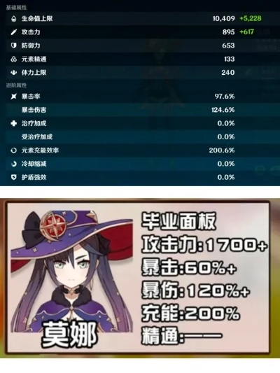 原神莫娜值得练吗？2026版增伤辅/副C双玩法+宝箱探测全攻略