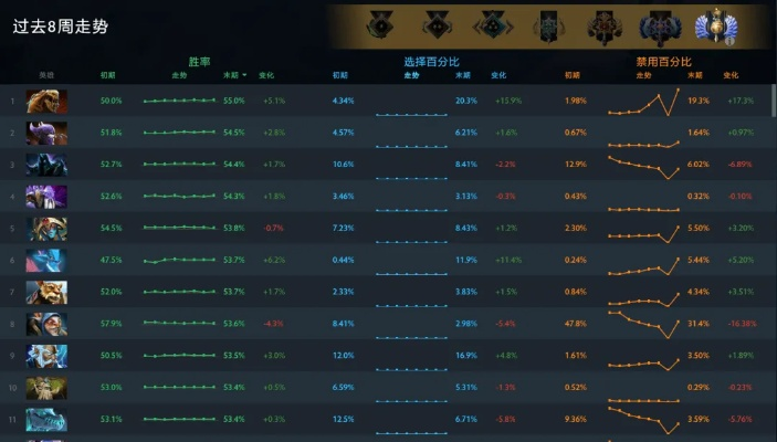 版本英雄一线天是上分密码？解析断层强度英雄类型&热门排位适配方案