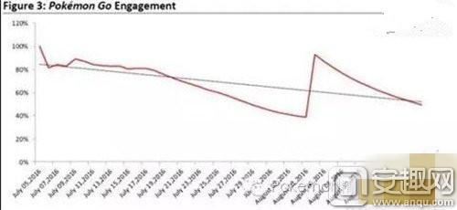 一、2026年Pokemon Go中国区审批的核心进展