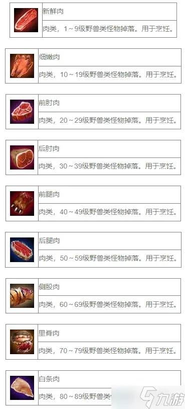 天龙八部高级肉类怎么选？全类型解析+热门需求匹配实战攻略