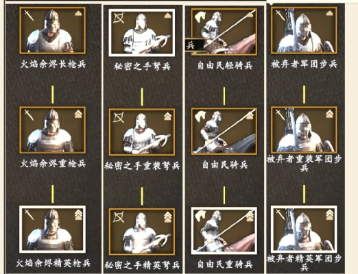 骑砍2诺多军团怎么玩到爽？招募/搭配/实战全攻略（2026实测）