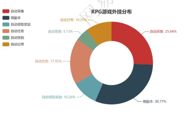 2026年RPG网游深度指南，类型细分、热门需求匹配，解决选游与进阶全痛点