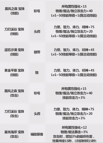 DNF2026版本消耗品怎么选？冷门神装、囤货节点、攻坚续航全解析