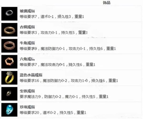 一、达拉然戒指的四大核心类型及属性定位