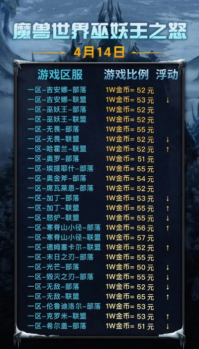 2026台服魔兽世界点卡怎么选？类型拆解、刚需匹配&省钱全攻略