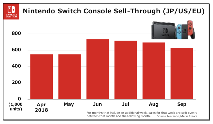 任天堂平台在CDPR 2025业绩中表现亮眼