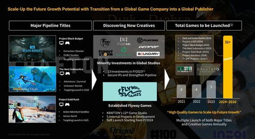 深海迷航2发售日期疑云，开发商指控Krafton蓄意泄密