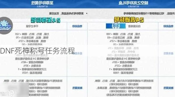DNF死神称号怎么快速拿？2026全流程拆解+隐藏任务+速刷技巧