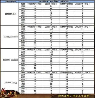 传奇外传SF发布网怎么选？2026独家实测，靠谱服筛选+防坑避坑全攻略