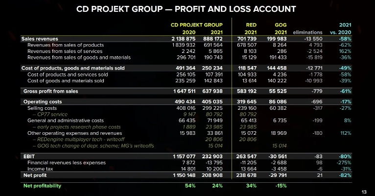 CDPR 2025业绩，任天堂平台表现亮眼，玩家期待新动作