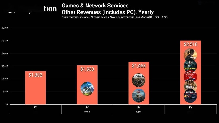 索尼PC启动器传闻告吹，第一方独占策略回归