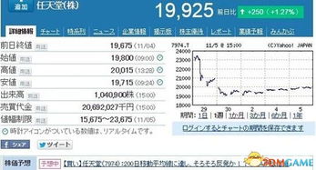 CDPR 2025业绩，任天堂平台新亮点何在