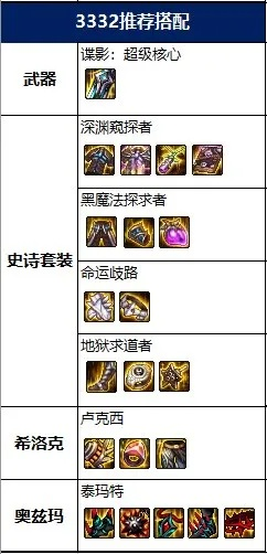 2026DNF史诗防具怎么选？职业适配、毕业搭配避坑全指南