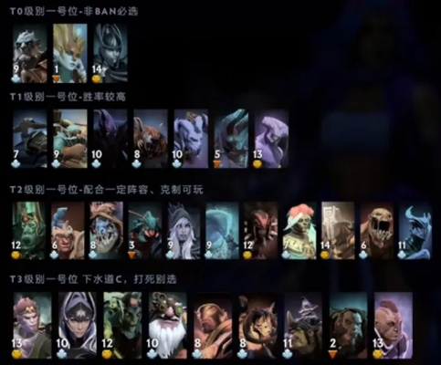 2026年Q1 DOTA2最强英雄类型揭秘，吃透版本红利，匹配全场景上分需求