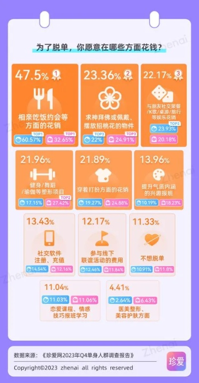 2026年泡妞视频全类型拆解，匹配9大热门脱单需求，7天精准脱单指南