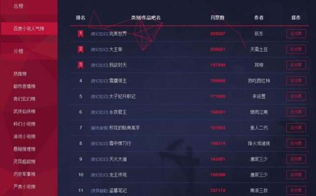 星空中文网挖宝&避坑全指南，如何找到冷门高分科幻/玄幻文？附2026年读者数据