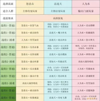 天涯海阁怎么快速成型？隐世门派PVE/PVP、技能搭配全避坑指南