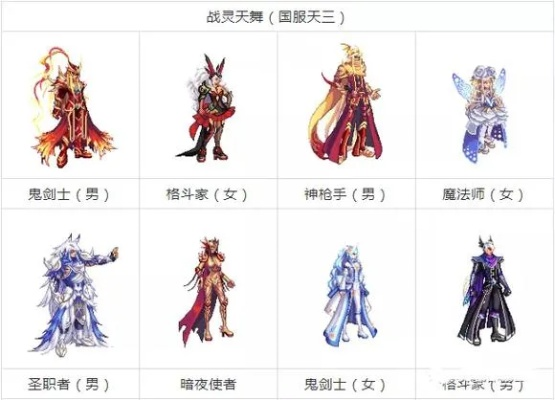 DNF天空套6全类型解析，外观、获取、搭配攻略，2026年怀旧服必看