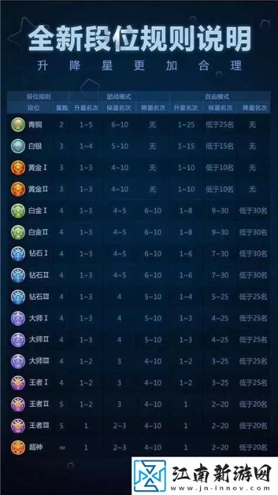 大神有约有哪些类型？怎么选大神避坑，快速实现段位跃迁？