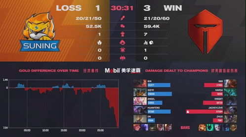 英雄联盟赛事有哪些类型？匹配观赛/参赛需求，精准上分拿奖全攻略