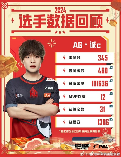 学会PPGod的游走逻辑，路人局辅助胜率能涨多少？附2026年职业验证数据