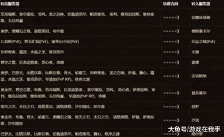 2026年做传奇私服选对类型才赚钱？匹配热门需求的全流程实战指南