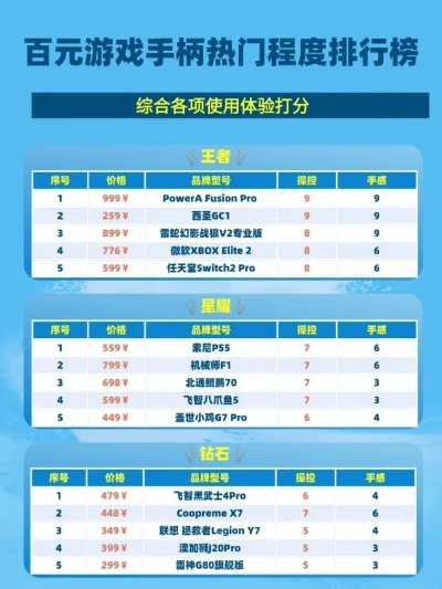 2026游戏机之家硬核指南，冷门机型捡漏、二手避坑、热门机种玩法全解析