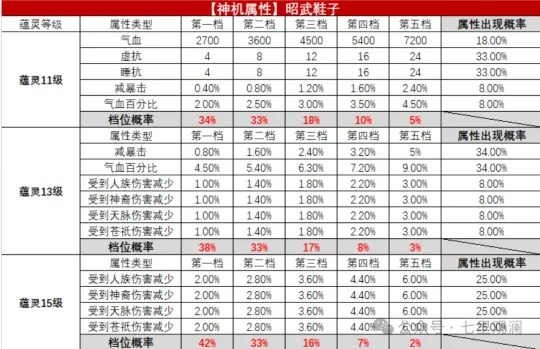 诛仙真仙装备怎么选？职业适配、打造全攻略（附2026年热门需求数据）