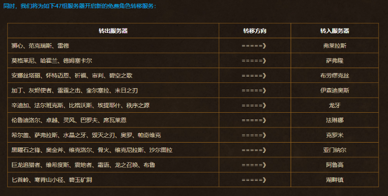 2026魔兽私服选服全指南，3类发布类型匹配热门需求，硬核怀旧党必藏